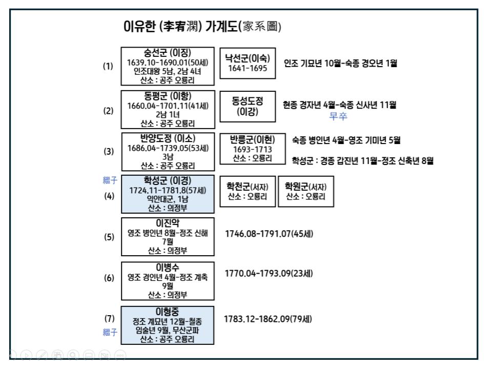 또용이 가족 사진