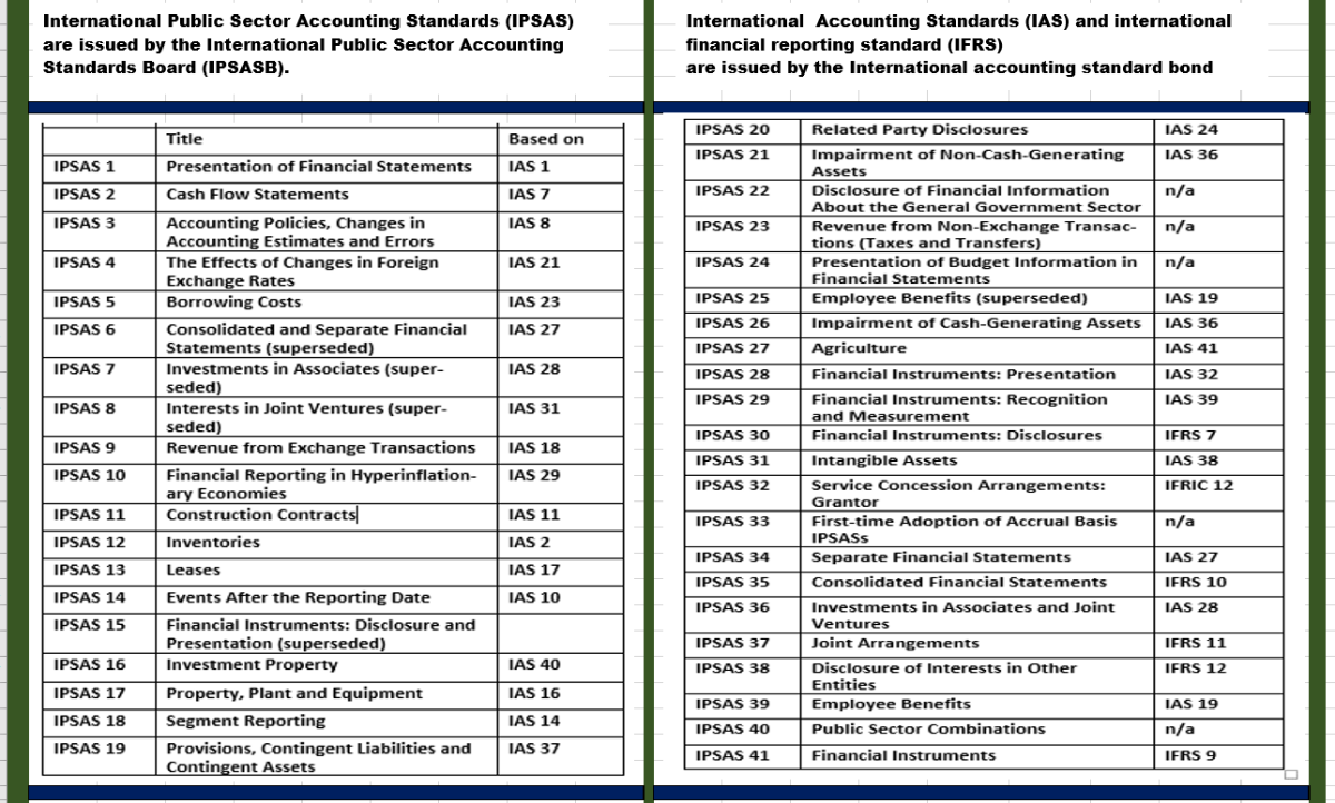 Certification Bodies
