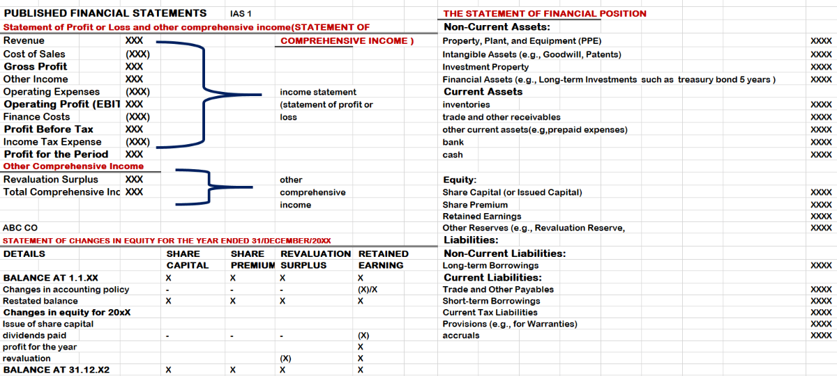 Unit-Based Tuition (Selected Units Only)