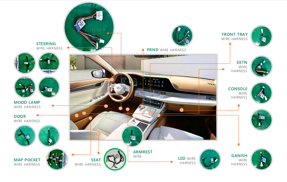 차량 내 하네스 적용 부위 다이어그램