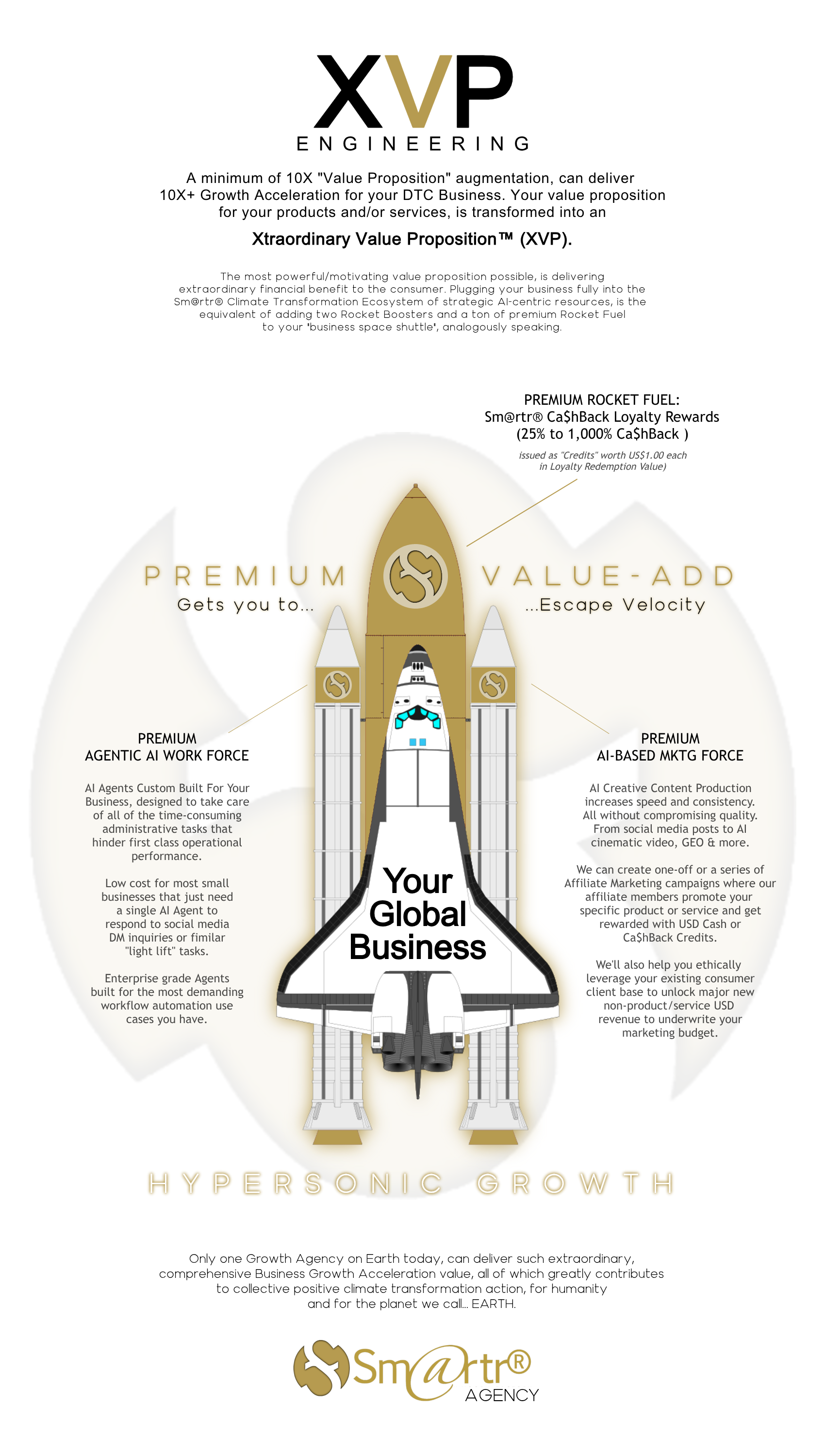 Sm@rtr XVP Engineering - Premium Agentic AI Workforce, Global Affiliate Marketing Force, and Premium Rocket Fuel for Hypersonic Business Growth