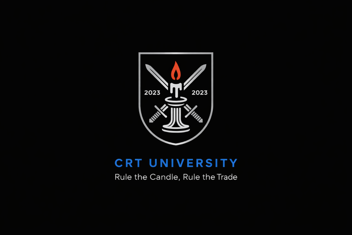 Complete Candle Range Theory Guide