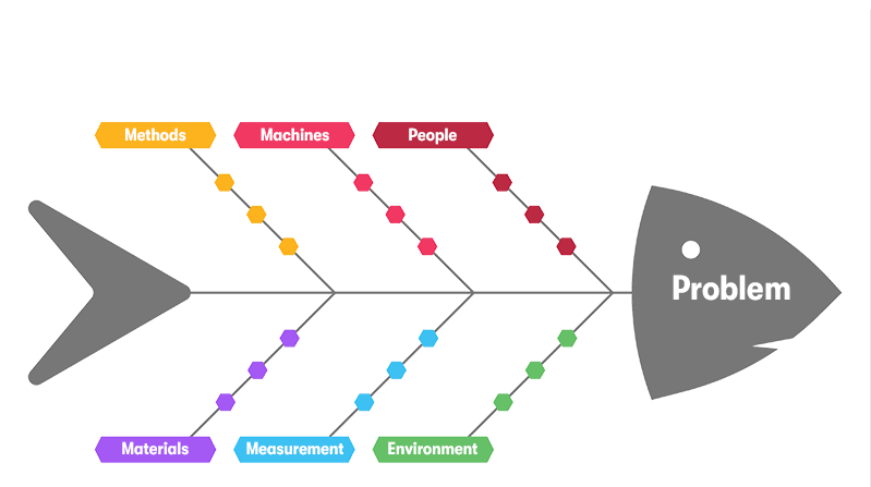 Non-Conformance & CAPA