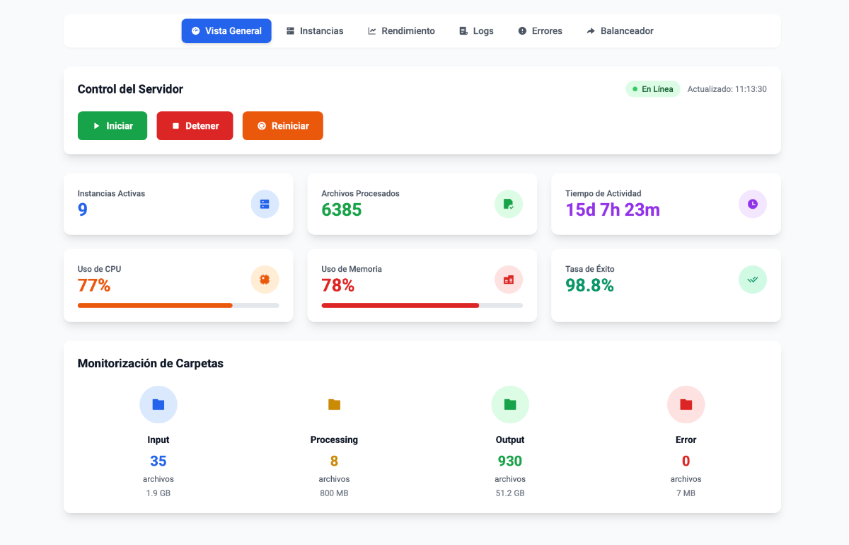 InTouch NextGen Dashboard