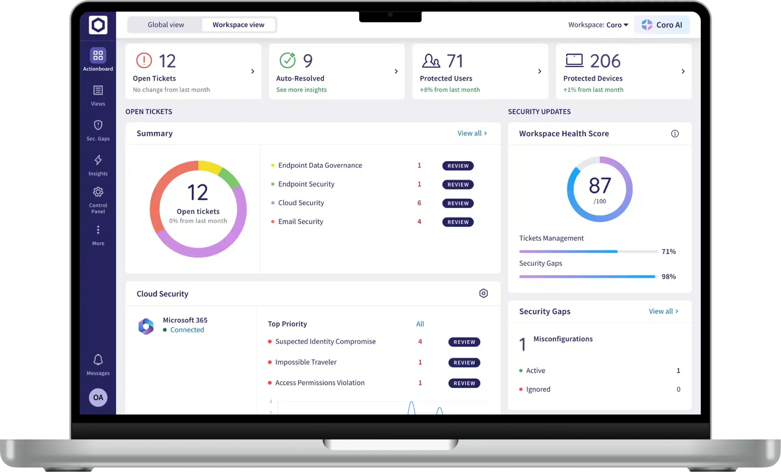 Coro Security Dashboard