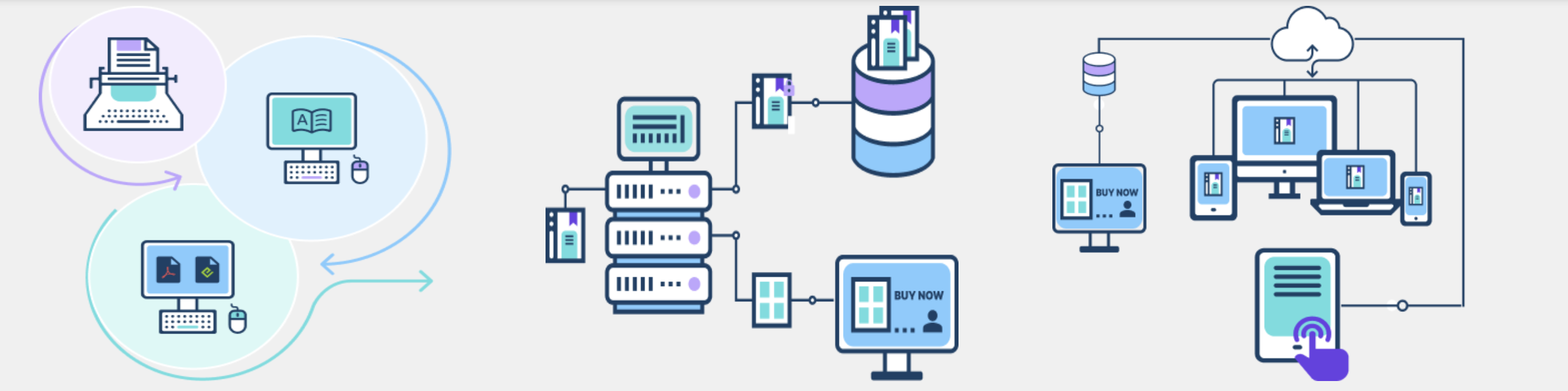 ByteBooks Content Server Architecture