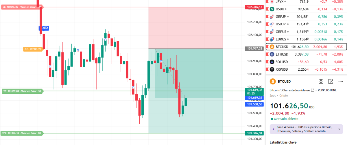 Estrategia 9:30 NY con Sistema ADI