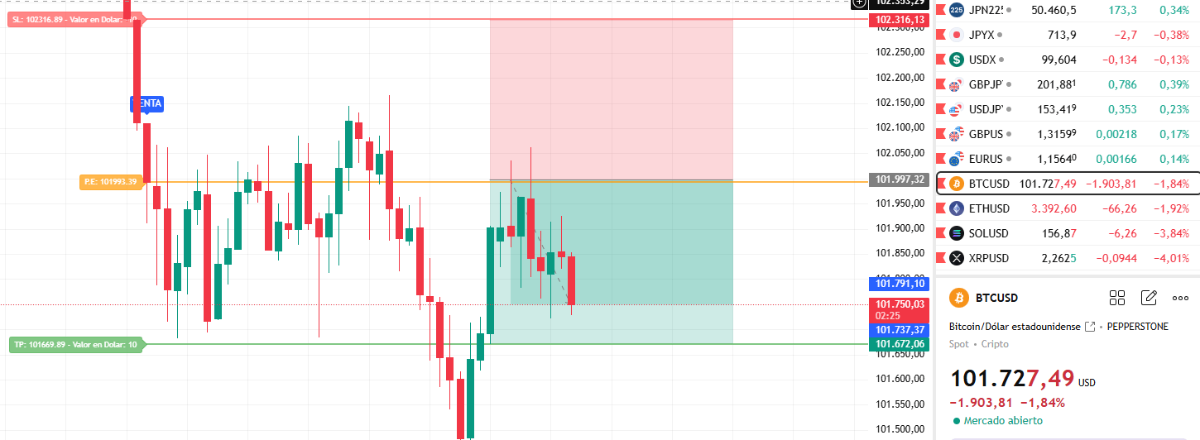 Estrategia Base 1:1 con Sistema ADI