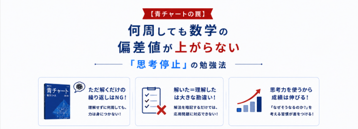 青チャートの罠 数学の思考停止の勉強法