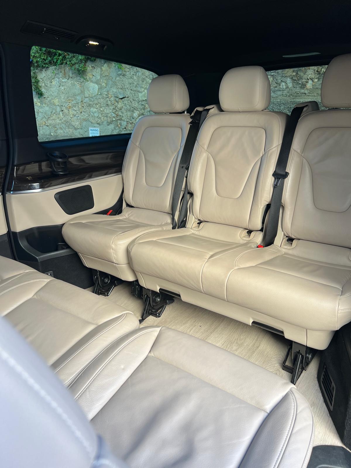 Espace groupe — Table de bord