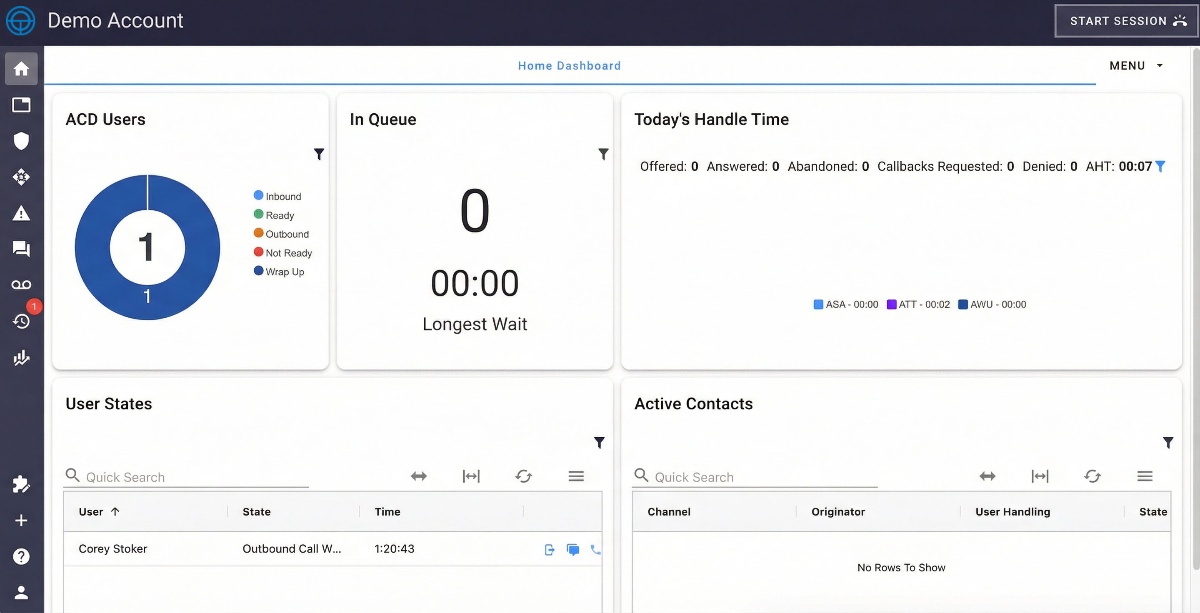 AI Insights & Analytics Dashboard