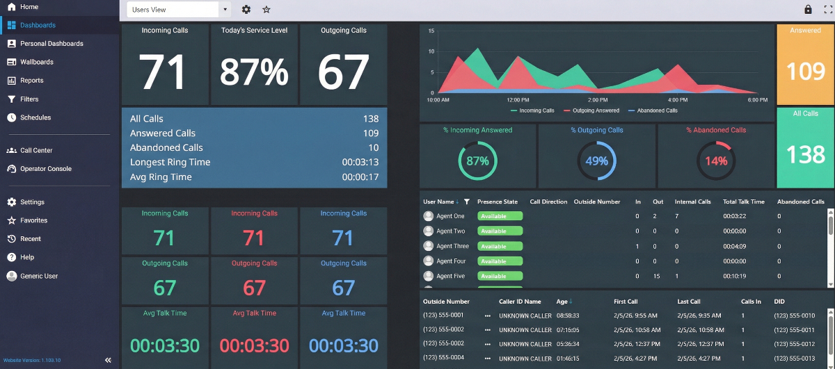 Live Dashboards & Reporting Platform