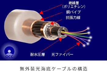 電気通信工事