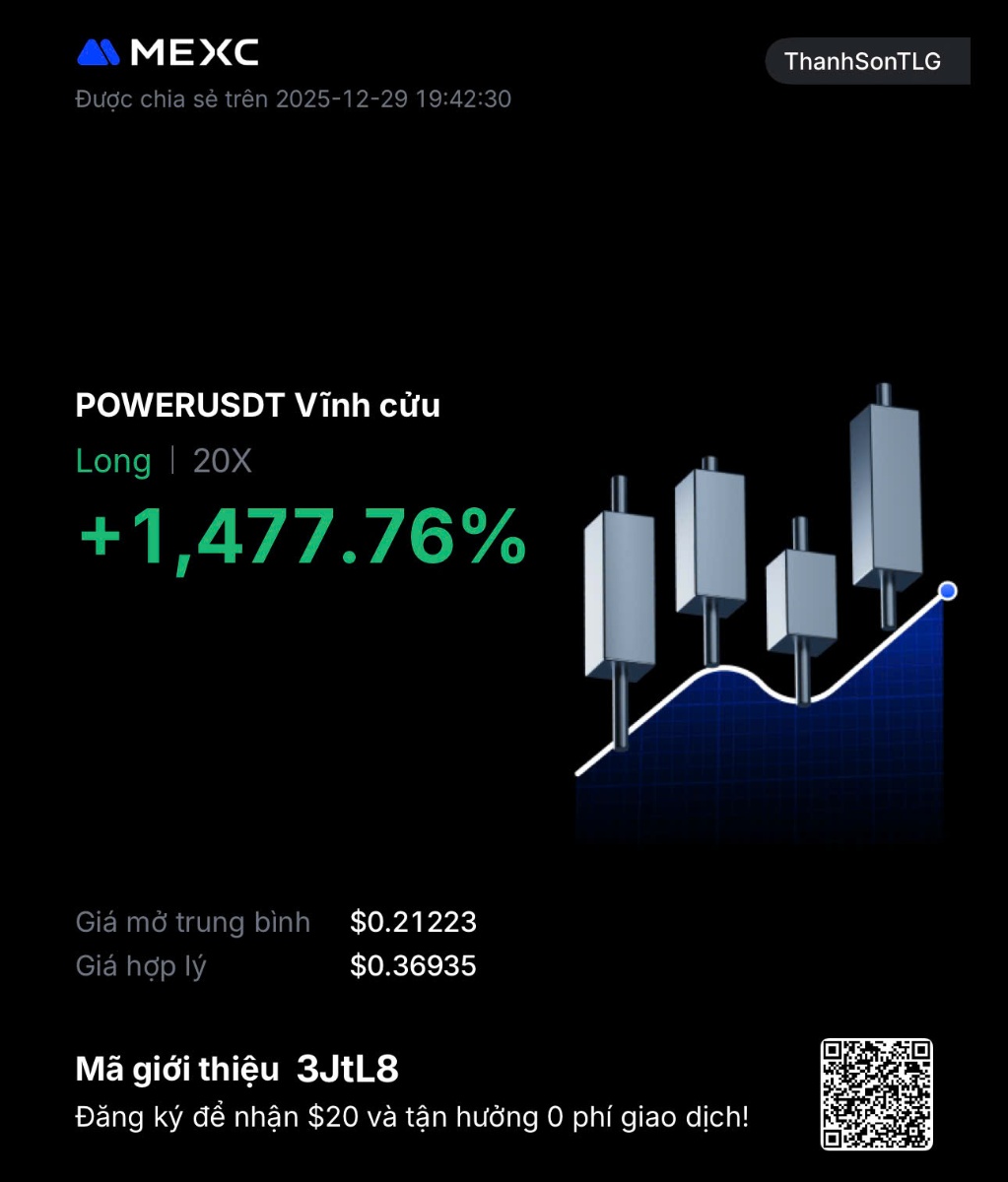 Lợi nhuận +1,477%