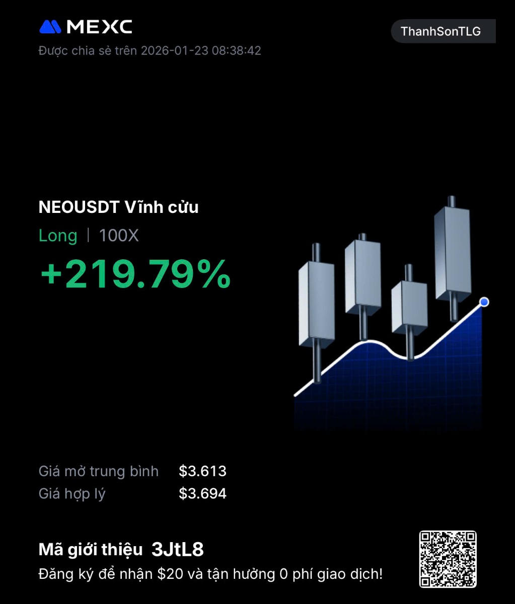 Lợi nhuận +219%