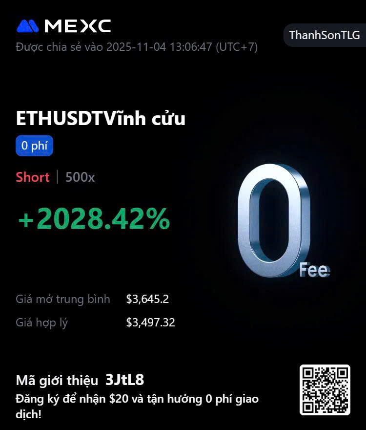 Lợi nhuận +2,028%