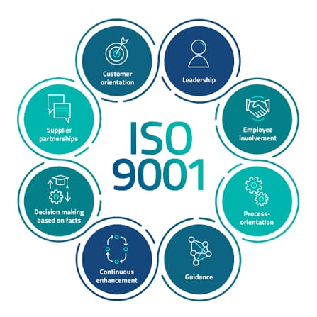 ISO 9001:2015 Certification
