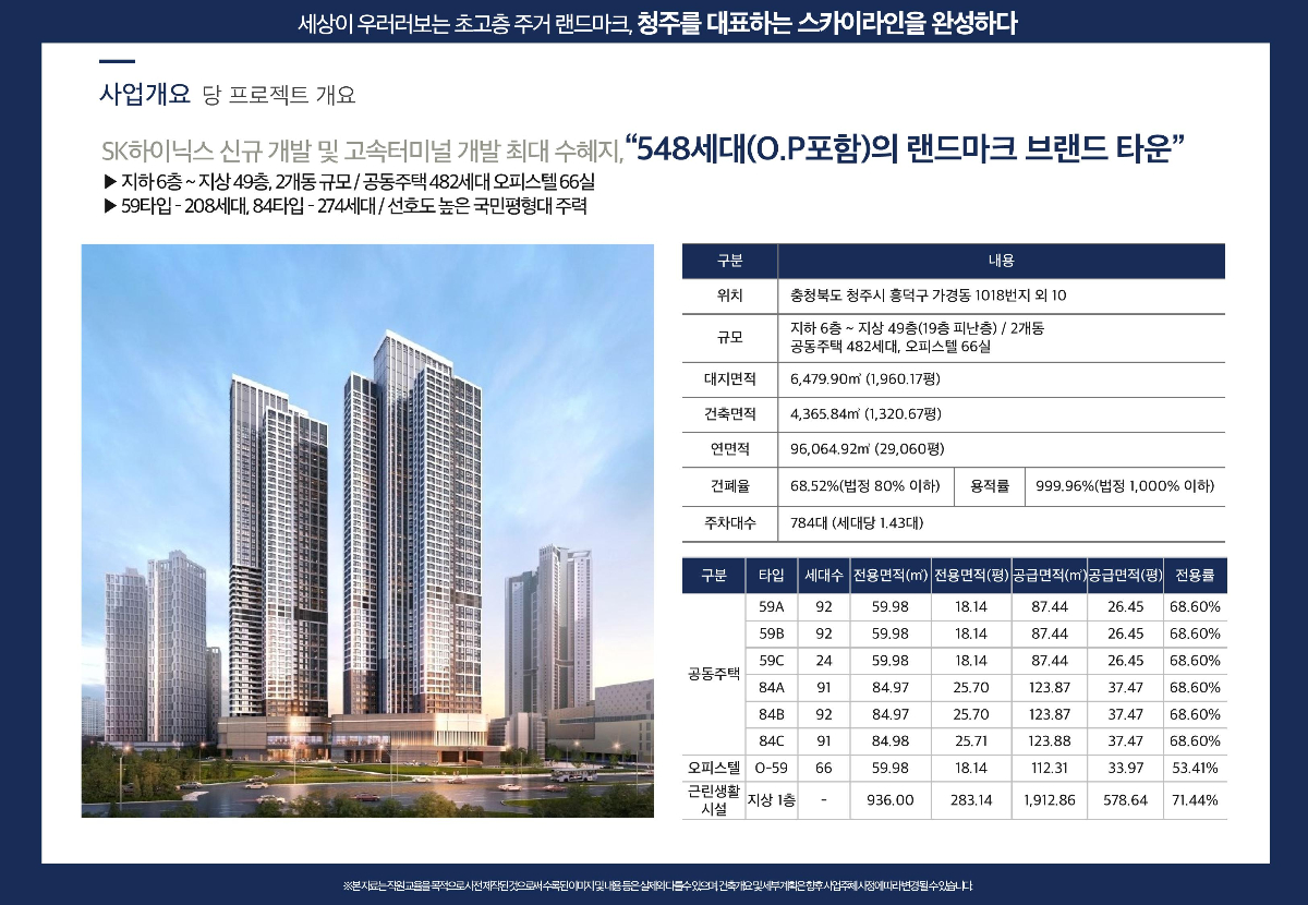 가경플래티넘 사업개요