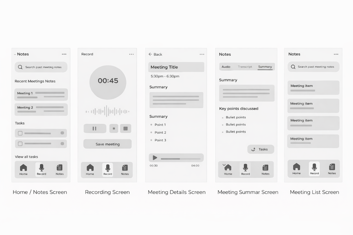 Meeting Notes AI Wireframes Carousel