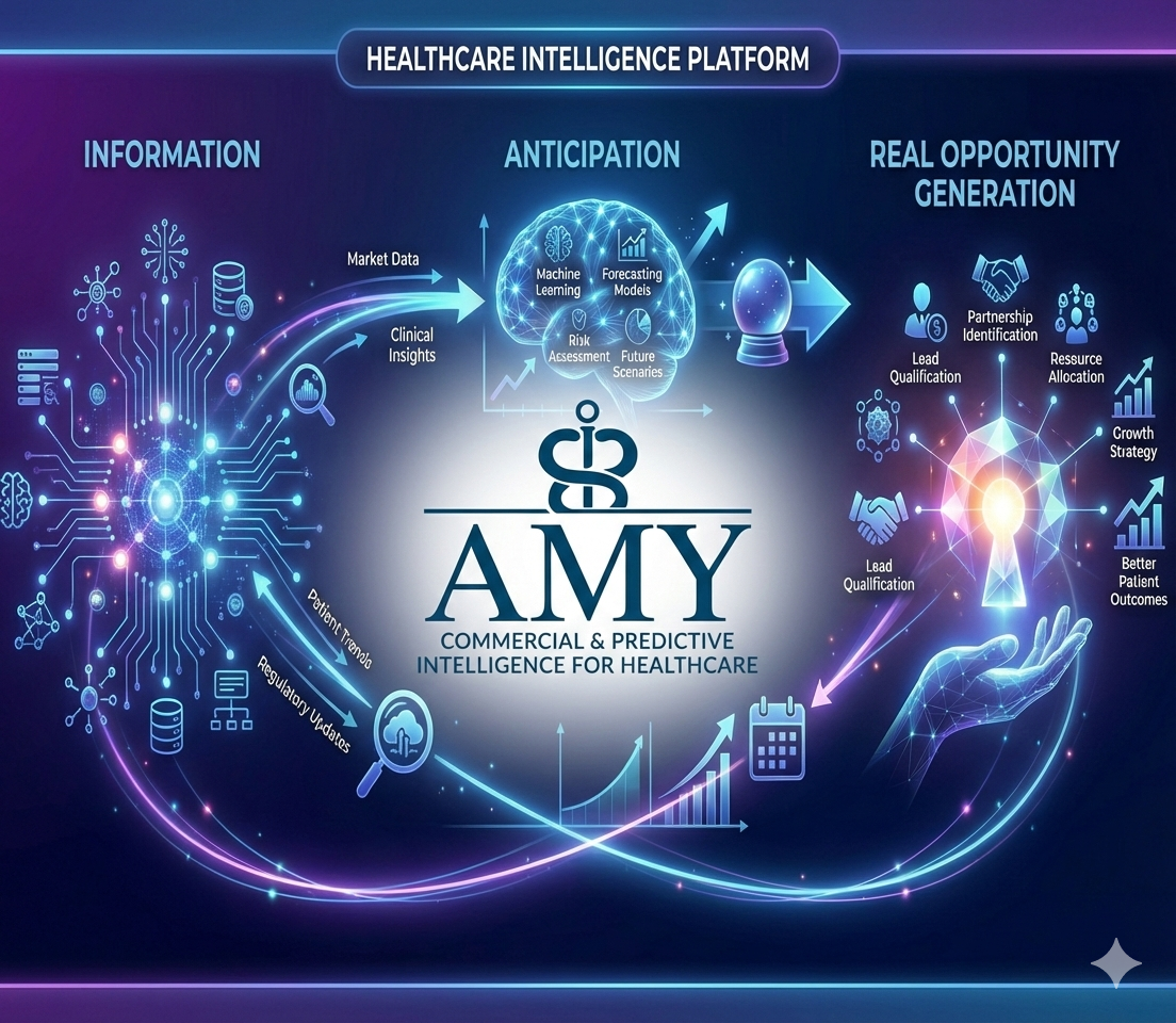 AMY – Commercial & Predictive Intelligence for Healthcare: Information, Anticipation, and Real Opportunity Generation