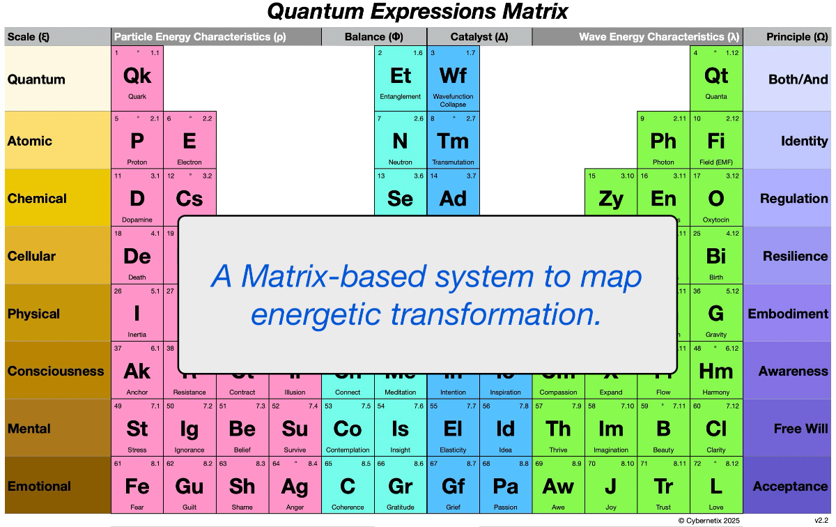 72 Core Elements Matrix