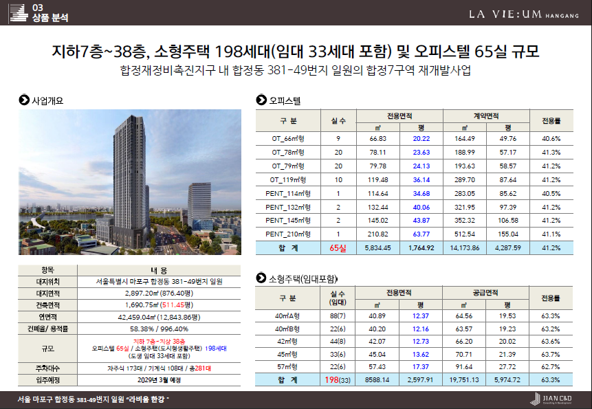 합정7구역 상품 분석 - 소형주택 198세대 및 오피스텔 65실 규모
