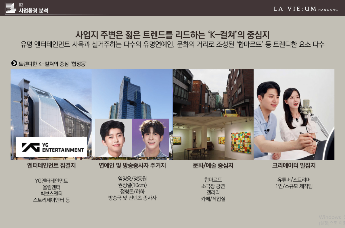 합정동 K-컬쳐 중심지 - 엔터테인먼트 및 문화예술 밀집지역