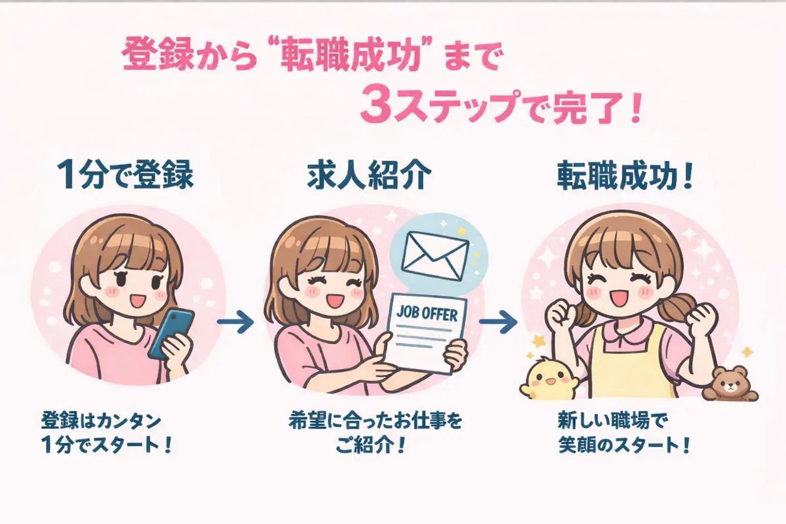 保育士転職サイトの登録から転職成功まで3ステップで完了 - 無料登録・求人紹介・内定獲得