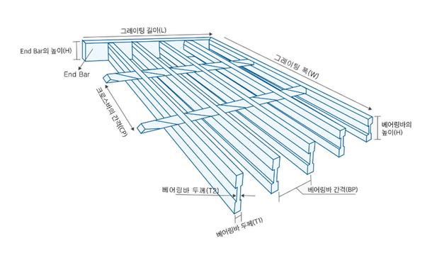 스틸그레이팅 부위별 명칭도