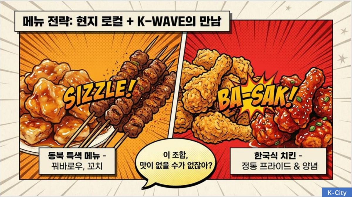 메뉴 전략: 현지 로컬 + K-WAVE의 만남 - 동북 특색 메뉴와 한국식 치킨의 조합