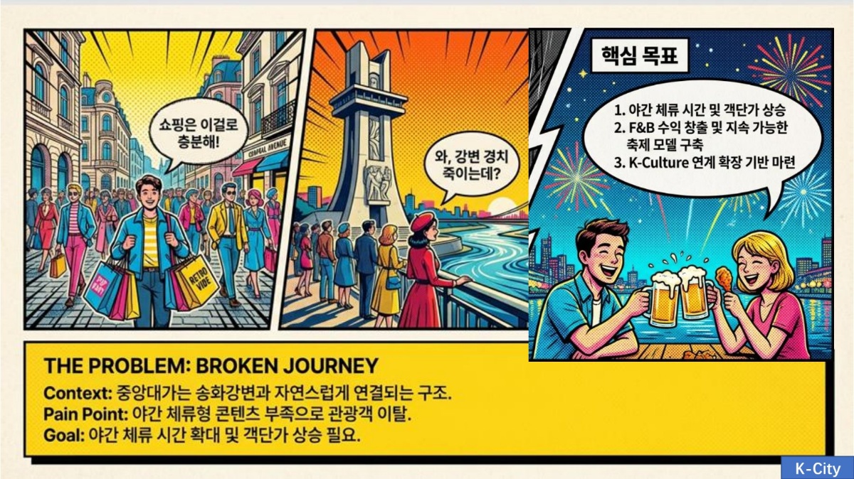 The Problem: Broken Journey - 중앙대가에서 송화강까지 야간 체류형 콘텐츠 부족 문제와 해결 목표