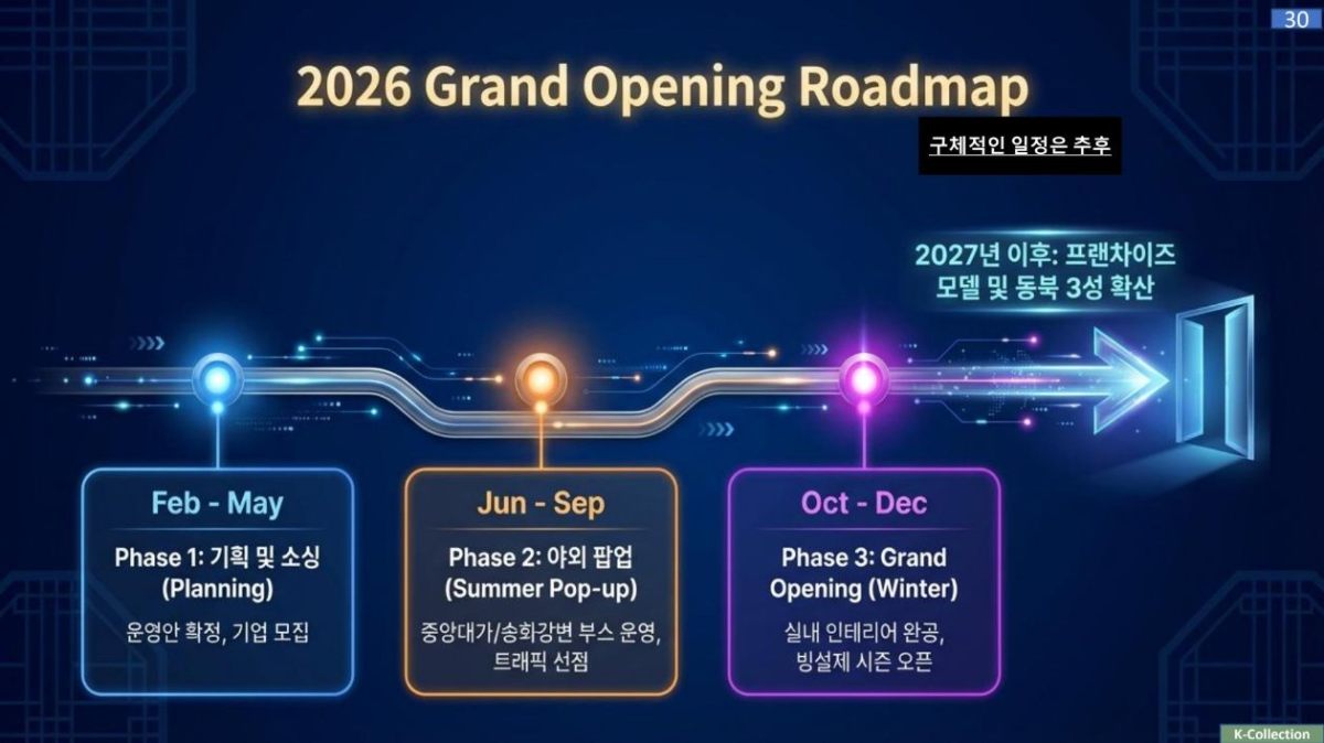 2026 Grand Opening Roadmap - 기획부터 그랜드 오픈까지