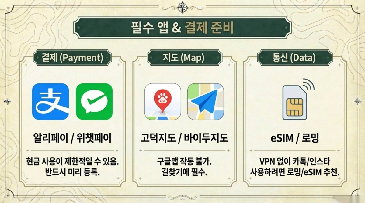 필수 앱 & 결제 준비 인포그래픽