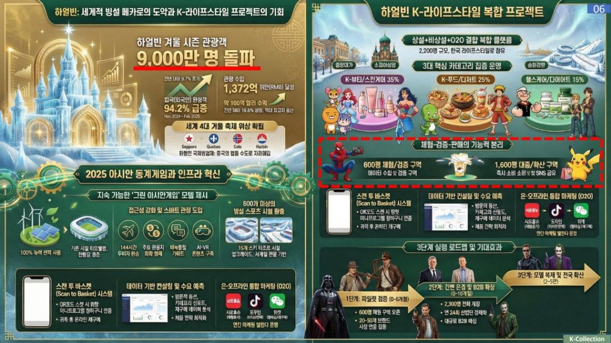 K-패션 & 뷰티 존 - 체험·검증·판매의 기능적 분리