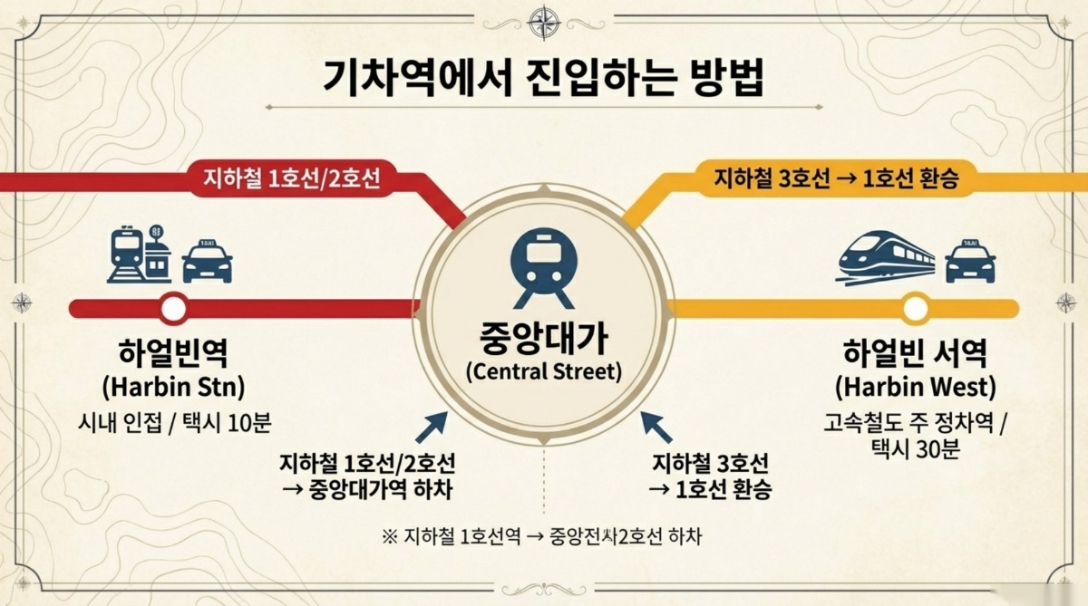기차역에서 중앙대가로 진입하는 방법