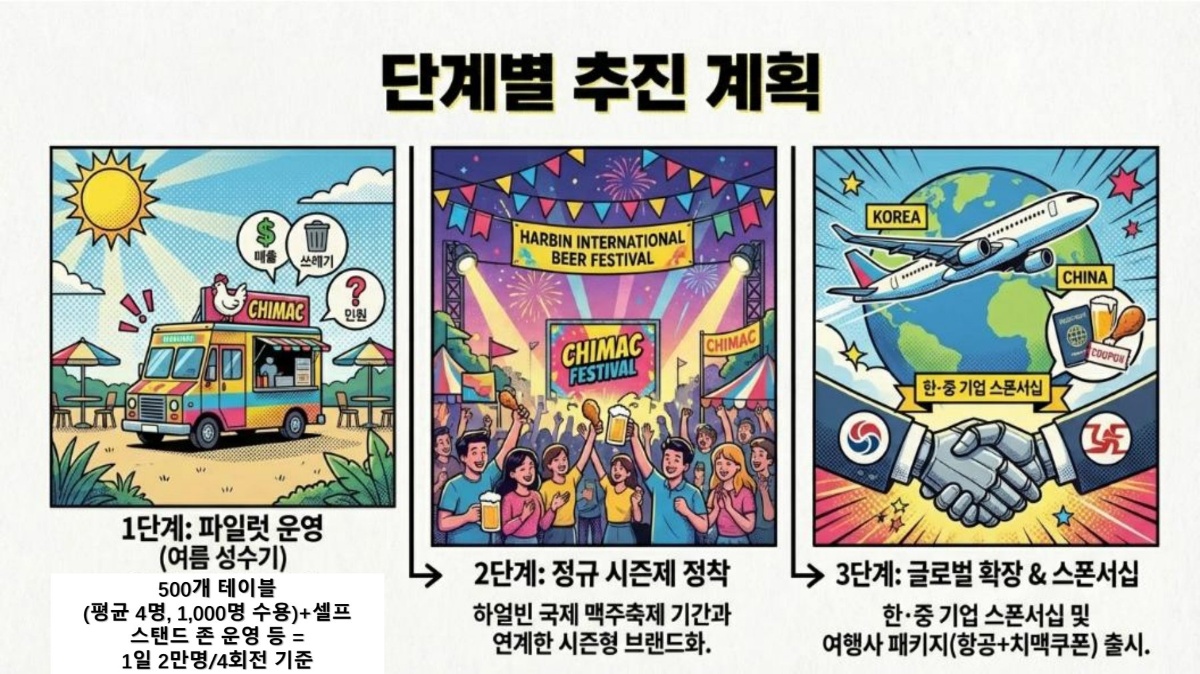 단계별 추진 계획 - 1단계 파일럿 운영, 2단계 정규 시즌제 정착, 3단계 글로벌 확장 & 스폰서십