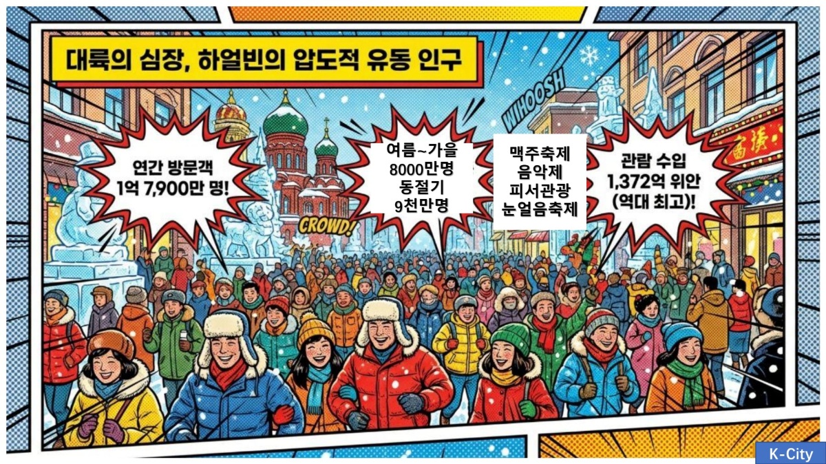 대륙의 심장, 하얼빈의 압도적 유동 인구 - 연간 방문객 1억 7,900만 명