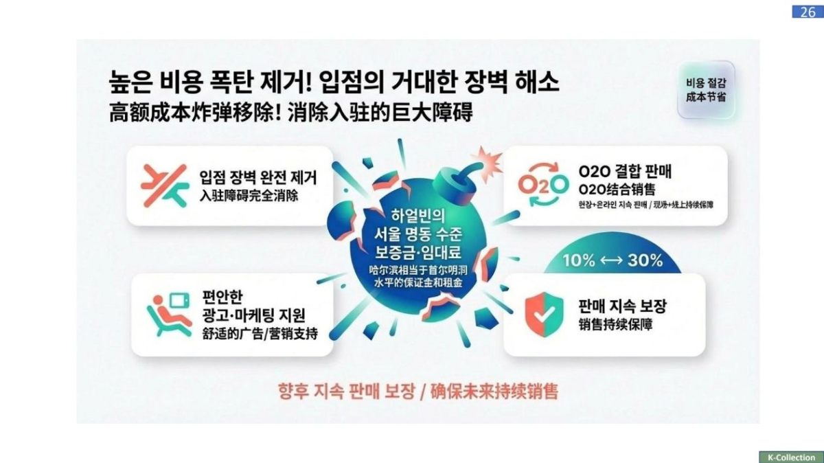 높은 비용 폭탄 제거! 입점의 거대한 장벽 해소