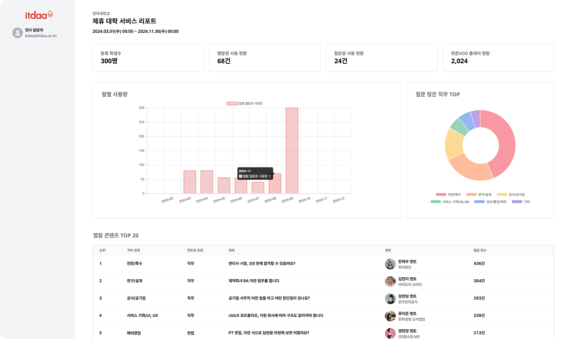 대시보드 이미지