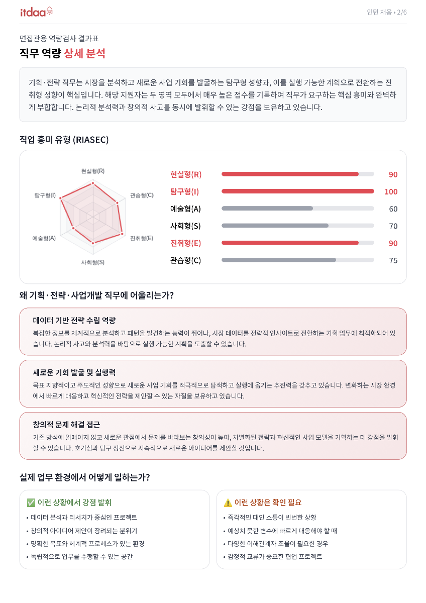 직무 역량 상세 분석 리포트