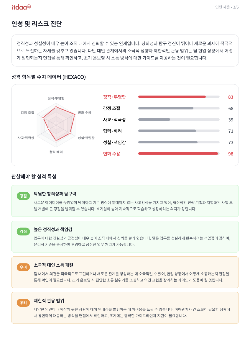 인성 및 리스크 진단 리포트