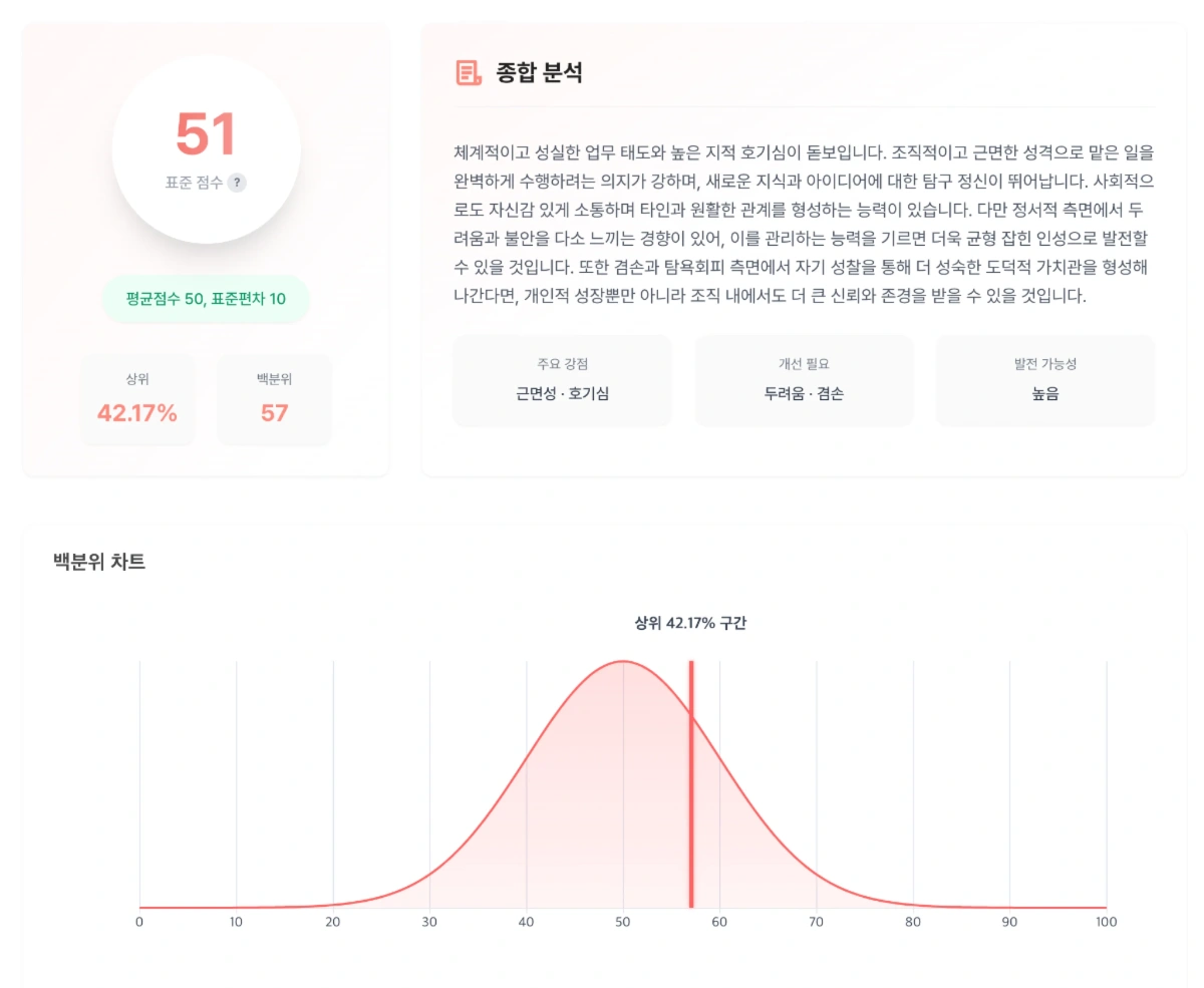 AI 분석 결과