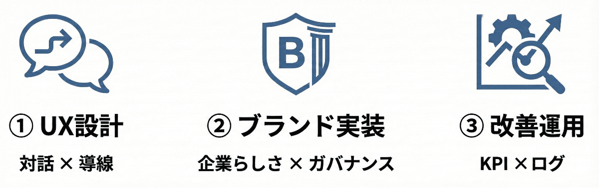 Strengths infographic