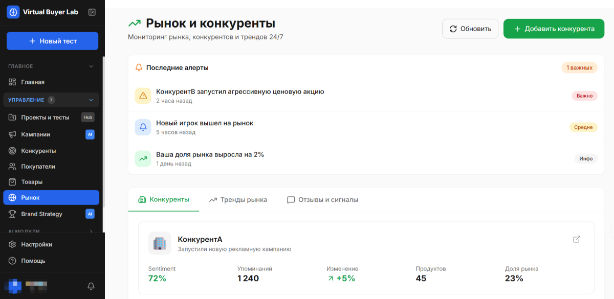Мониторинг рынка и конкурентов Virtual Buyer Lab