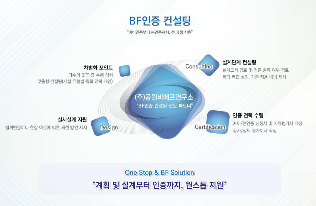 BF 인증 컨설팅 프로세스