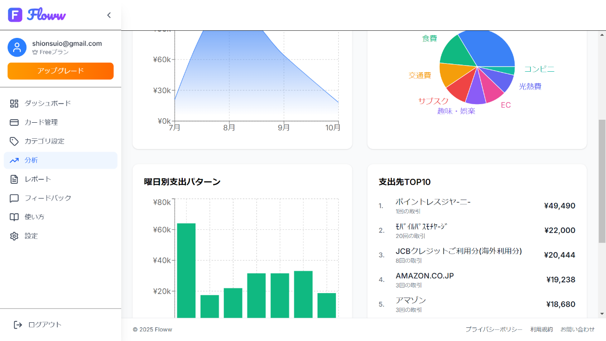月次レポート