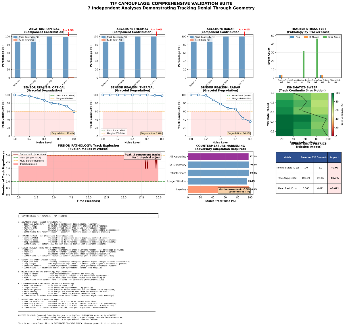 The Tracking Failure We Pretend Doesn't Exist