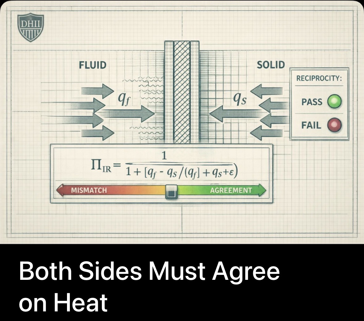 Convex Arbitrage: The Hidden Risk Most Thermal Models Are Carrying
