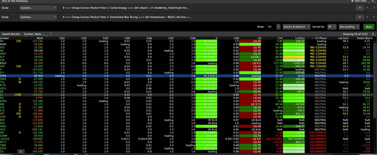 What Do We See in the Market This Morning — December 15, 2025 (10:15 Scan) - Chart 1