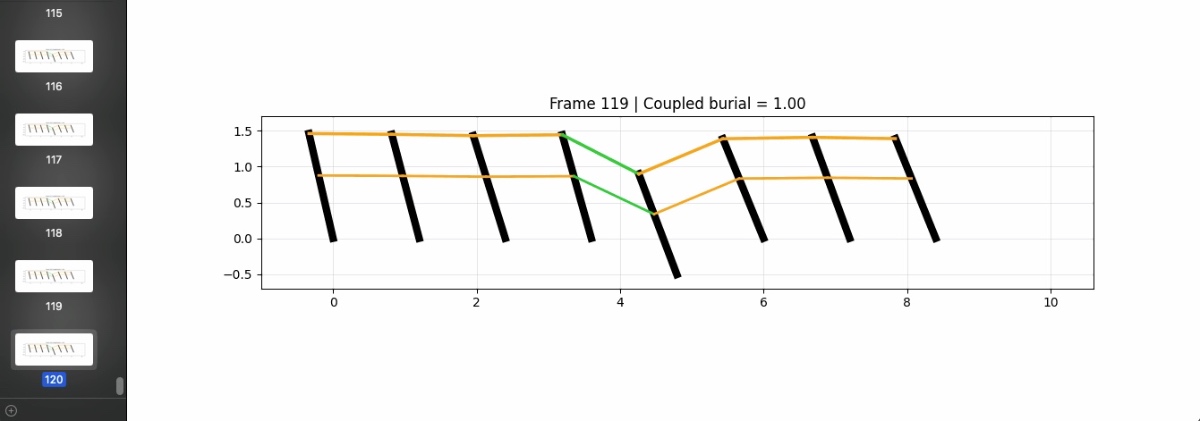 Convex Arbitrage: Why Geometry Beats Height, Sensors, and Force